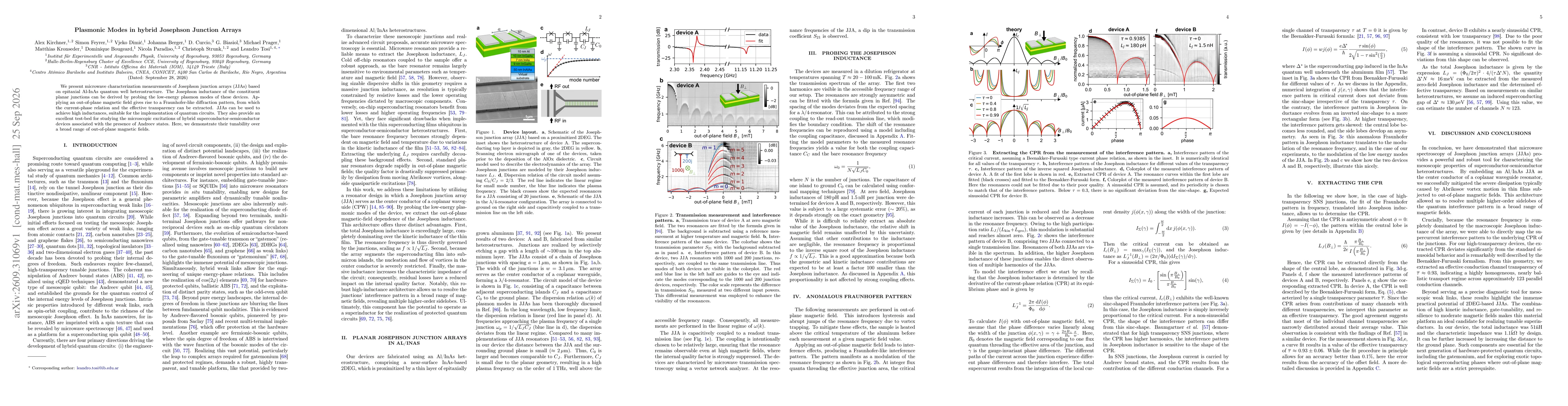 Thumbnail for Plasmonic Modes in hybrid Josephson Junction Arrays