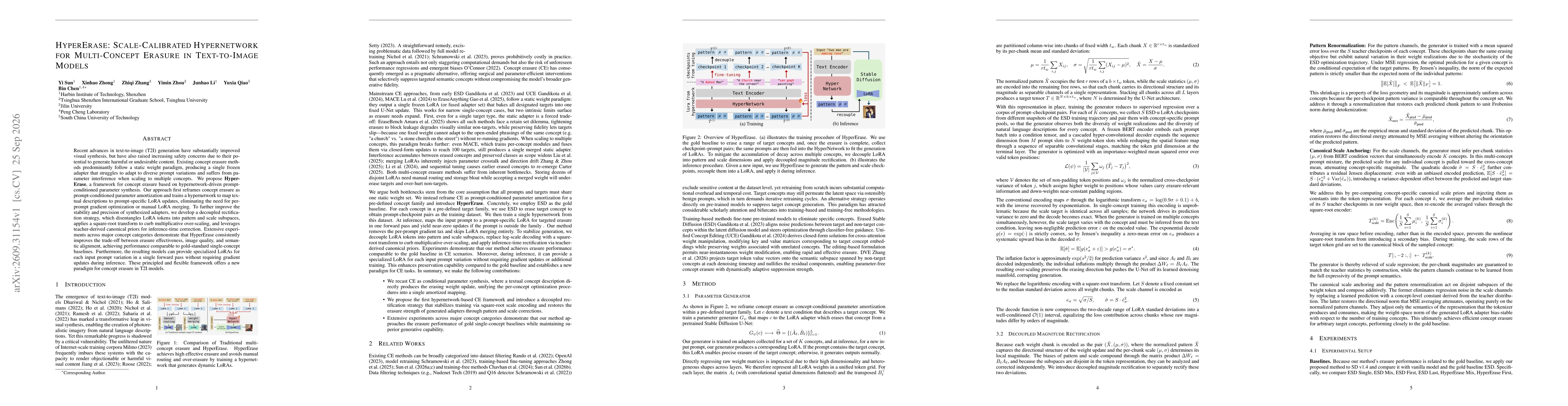Thumbnail for HyperErase: Scale-Calibrated Hypernetwork for Multi-Concept Erasure in Text-to-Image Models