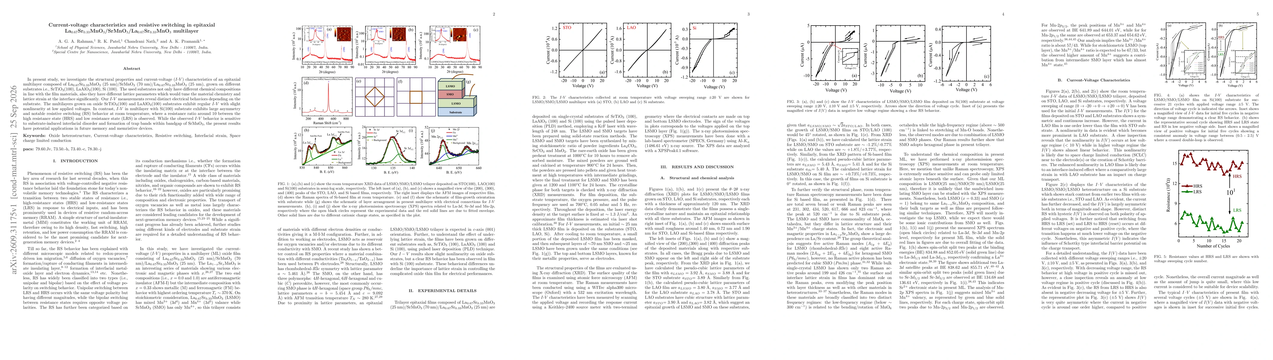 Thumbnail for Current-voltage characteristics and resistive switching in epitaxial La$_{0.67}$Sr$_{0.33}$MnO$_3$/SrMnO$_3$/La$_{0.67}$Sr$_{0.33}$MnO$_3$ multilayer