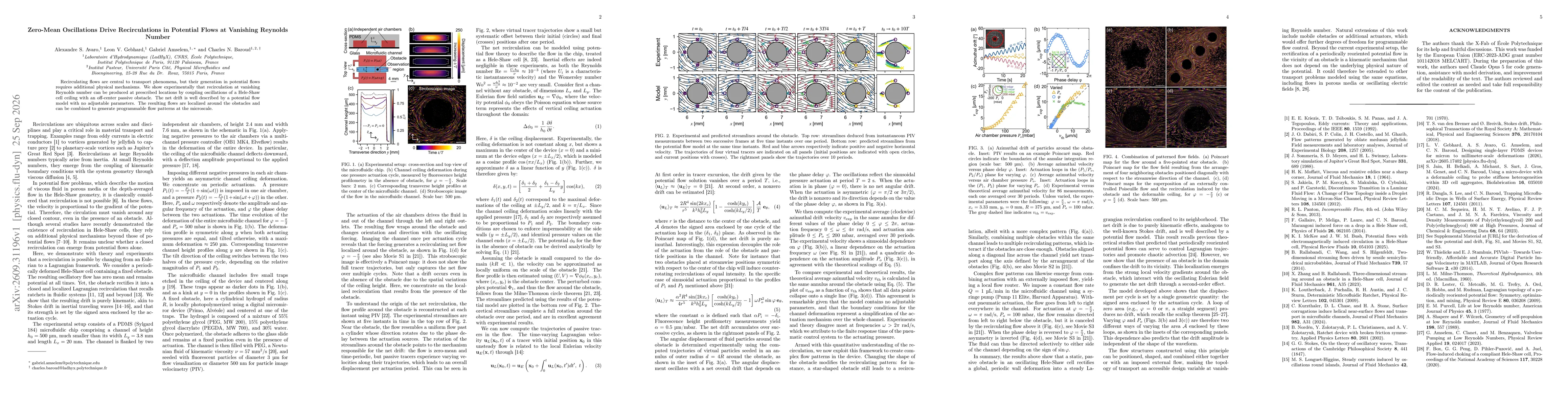 Thumbnail for Zero-Mean Oscillations Drive Recirculations in Potential Flows at Vanishing Reynolds Number