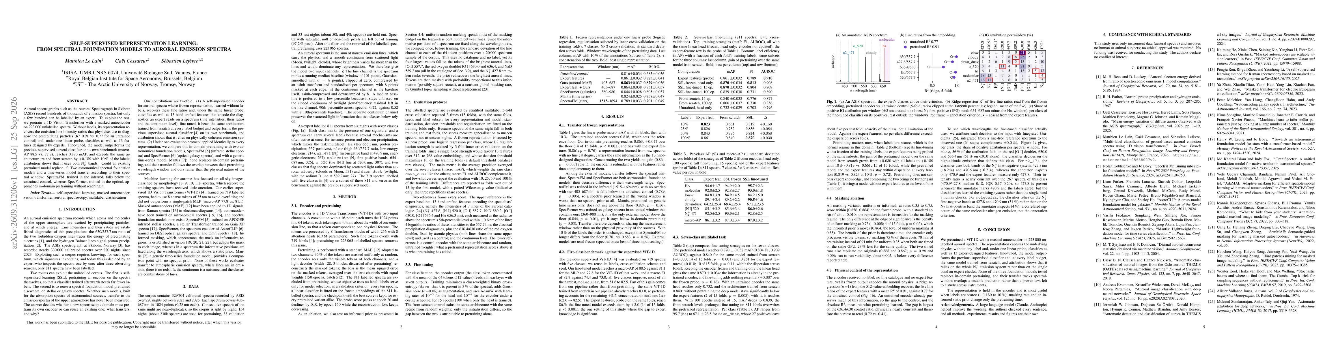 Thumbnail for Self-Supervised Representation Learning: From Spectral Foundation Models to Auroral Emission Spectra