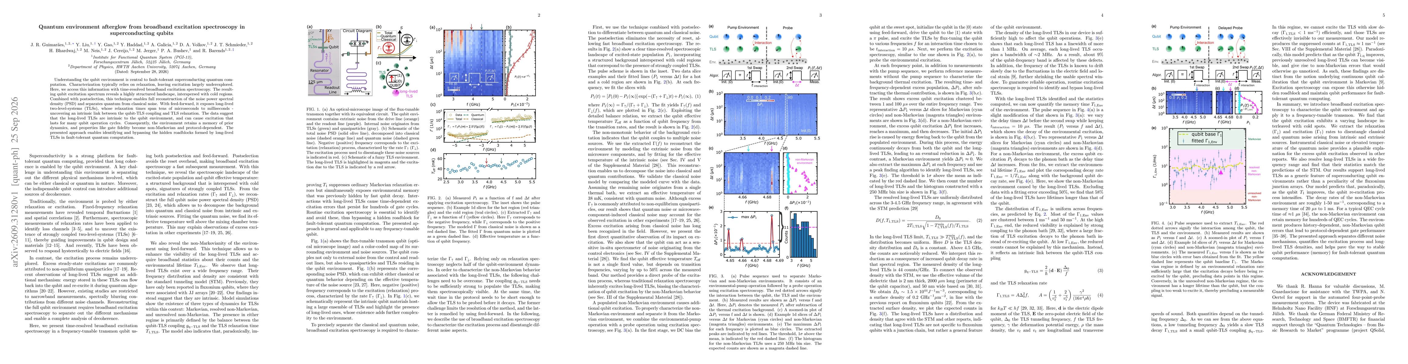 Thumbnail for Quantum environment afterglow from broadband excitation spectroscopy in superconducting qubits