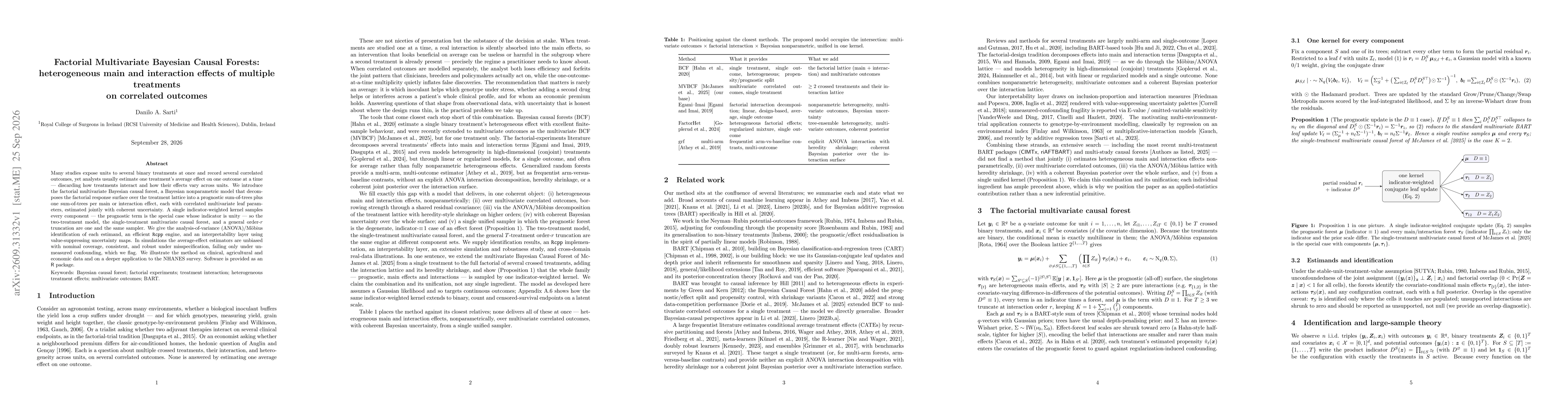 Thumbnail for Factorial Multivariate Bayesian Causal Forests: heterogeneous main and interaction effects of multiple treatments on correlated outcomes