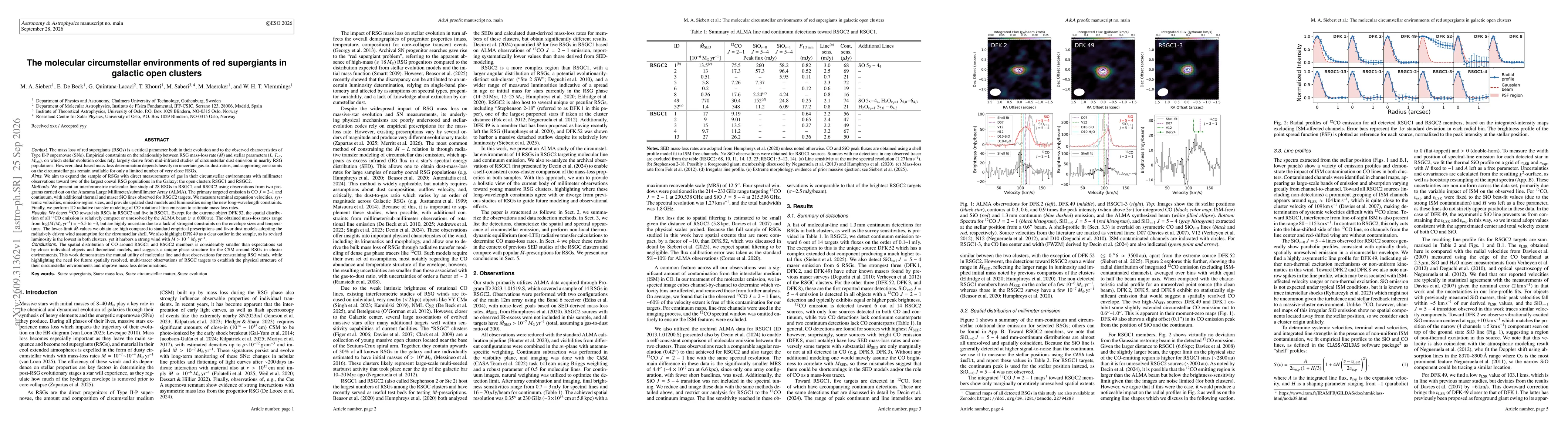 Thumbnail for The Molecular Circumstellar Environments of Red Supergiants in Galactic Open Clusters