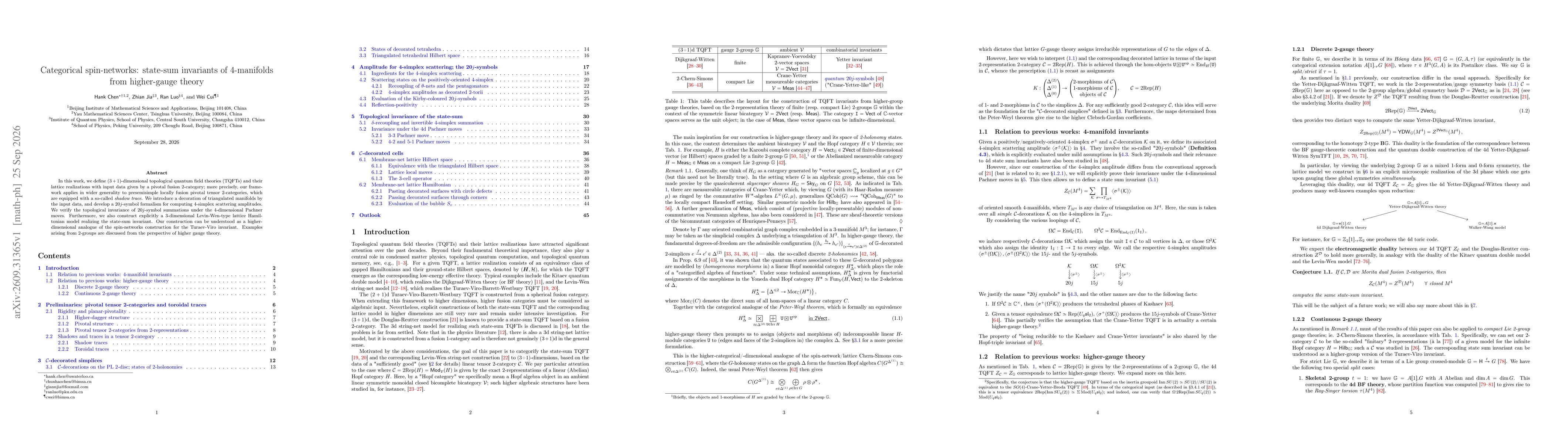 Thumbnail for Categorical spin-networks: state-sum invariants of 4-manifolds from higher-gauge theory