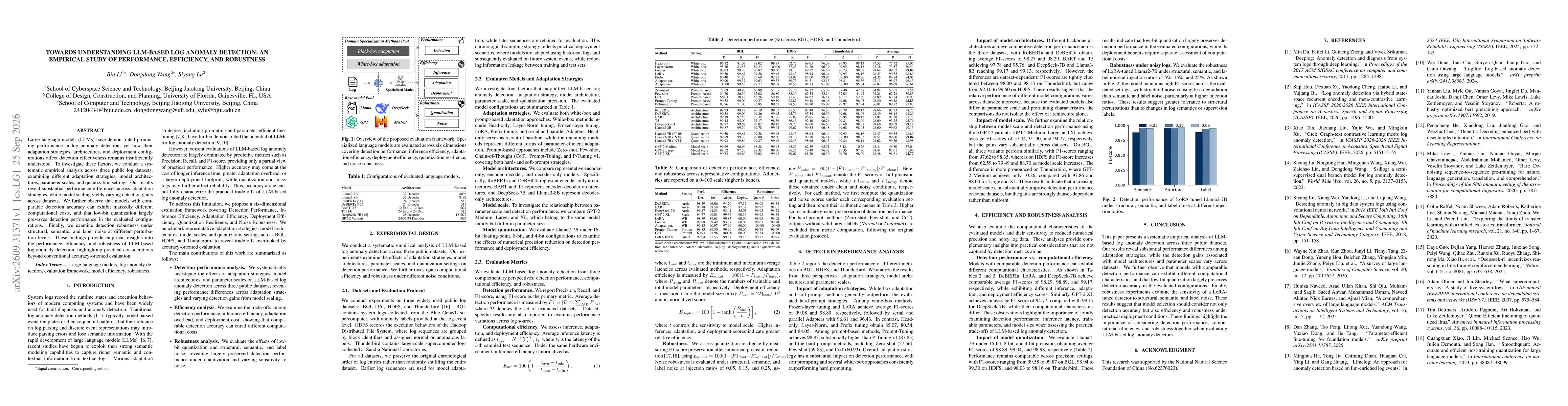 Thumbnail for Towards Understanding LLM-Based Log Anomaly Detection: An Empirical Study of Performance, Efficiency, and Robustness