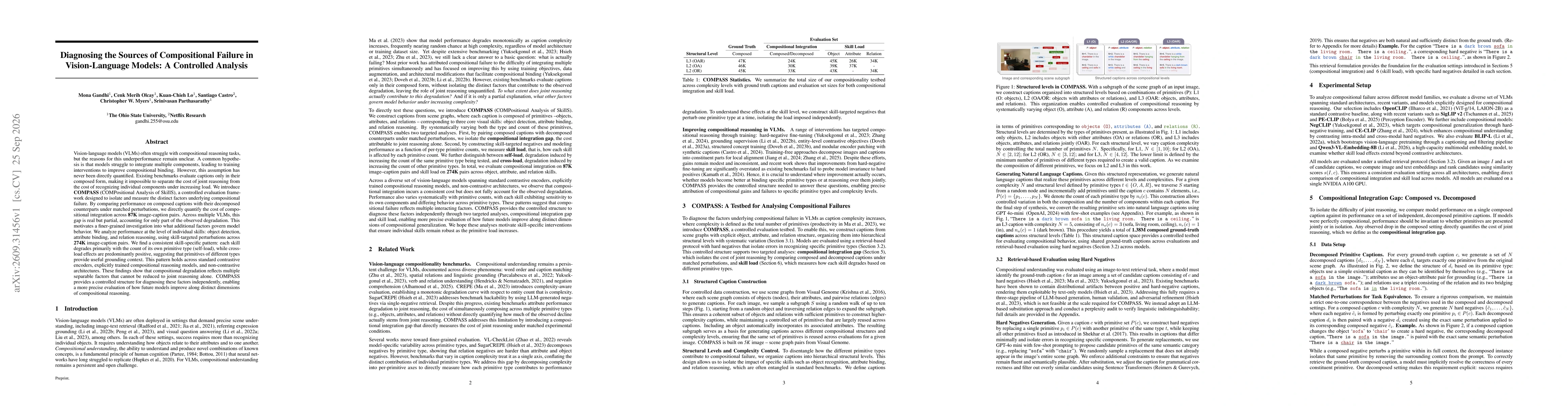 Thumbnail for Diagnosing the Sources of Compositional Failure in Vision-Language Models: A Controlled Analysis