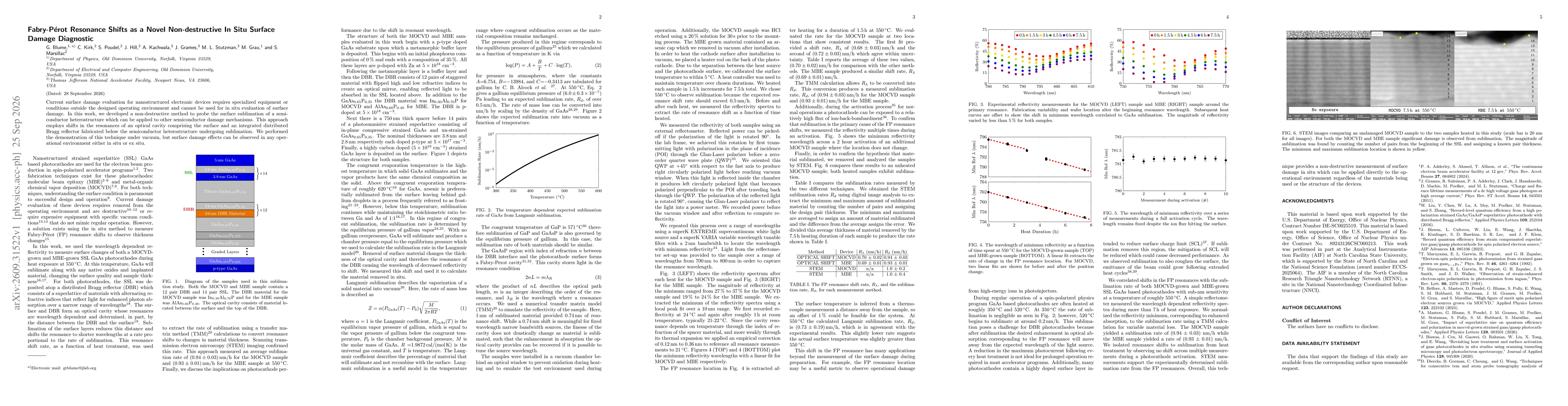 Thumbnail for Fabry-Pérot Resonance Shifts as a Novel Non-destructive In Situ Surface Damage Diagnostic