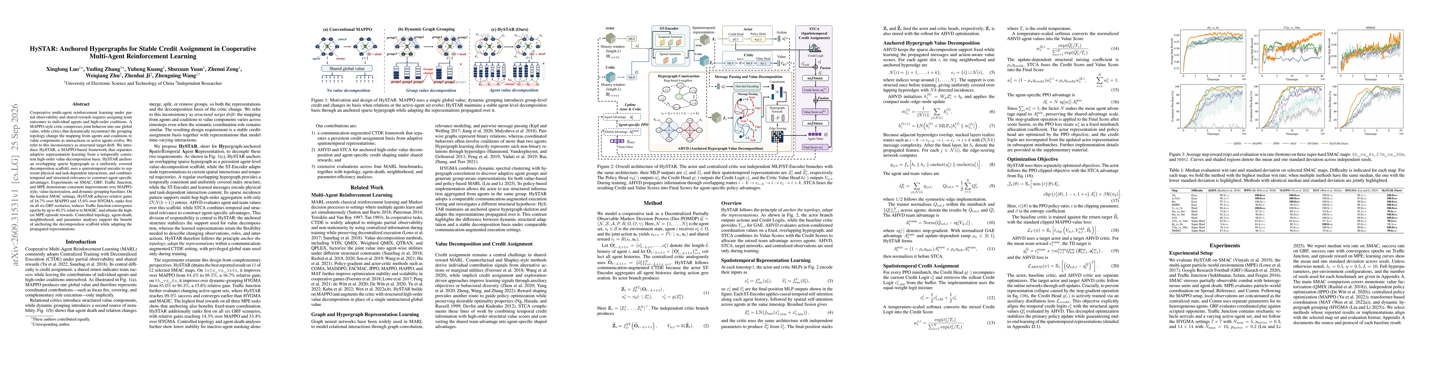Thumbnail for HySTAR: Anchored Hypergraphs for Stable Credit Assignment in Cooperative Multi-Agent Reinforcement Learning