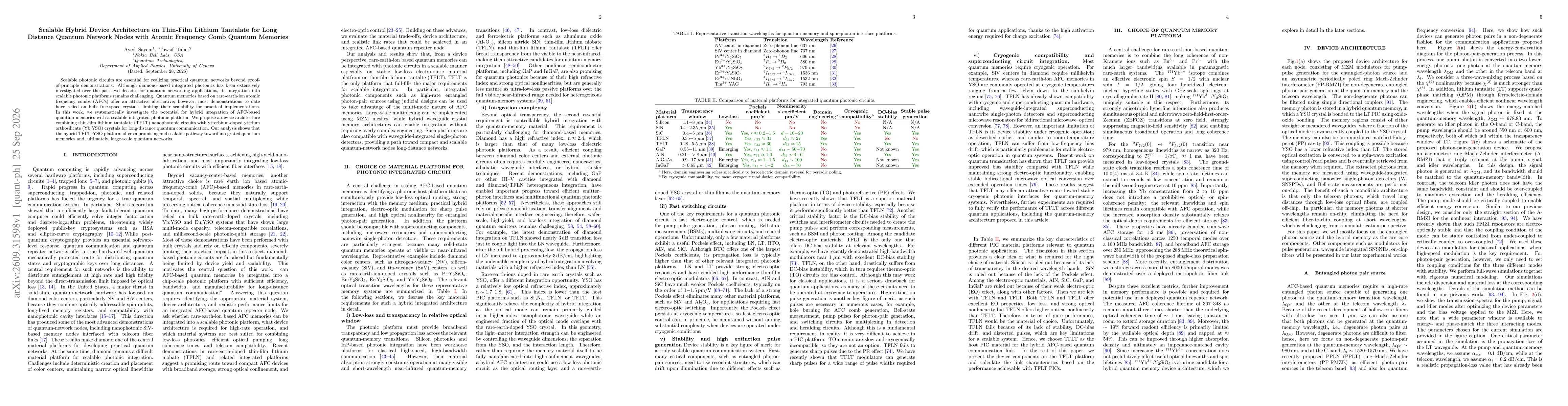 Thumbnail for Scalable Hybrid Device Architecture on Thin-Film Lithium Tantalate for Long Distance Quantum Network Nodes with Atomic Frequency Comb Quantum Memories