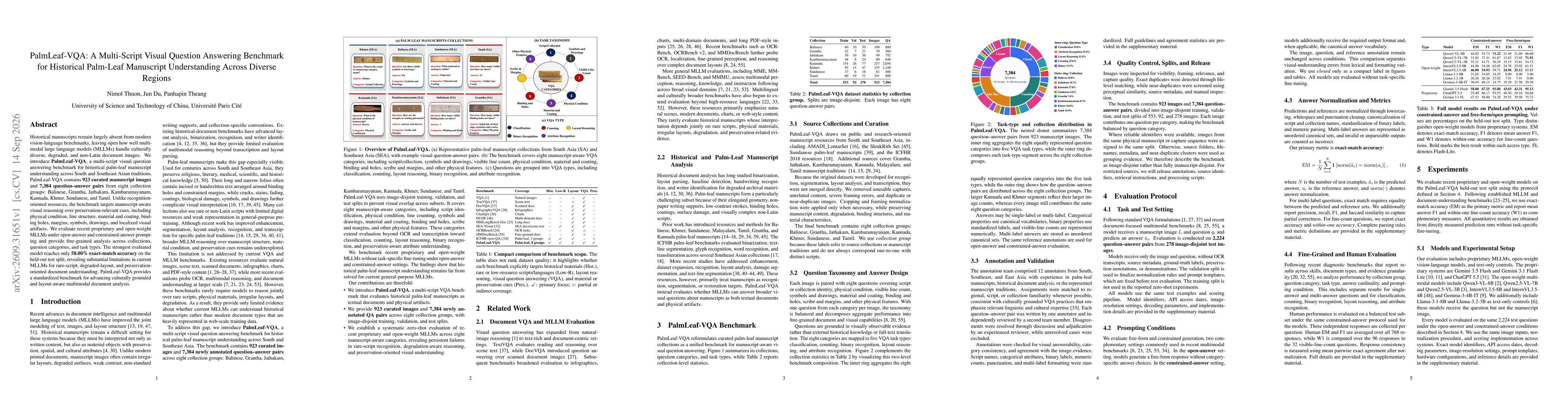 Thumbnail for PalmLeaf-VQA: A Multi-Script Visual Question Answering Benchmark for Historical Palm-Leaf Manuscript Understanding Across Diverse Regions