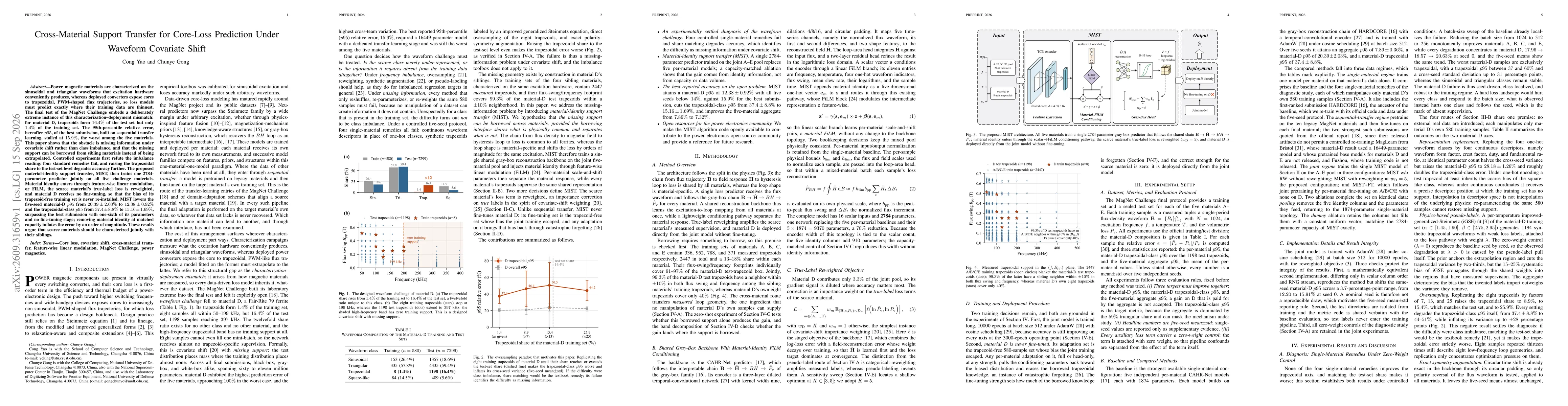 Thumbnail for Cross-Material Support Transfer for Core-Loss Prediction Under Waveform Covariate Shift