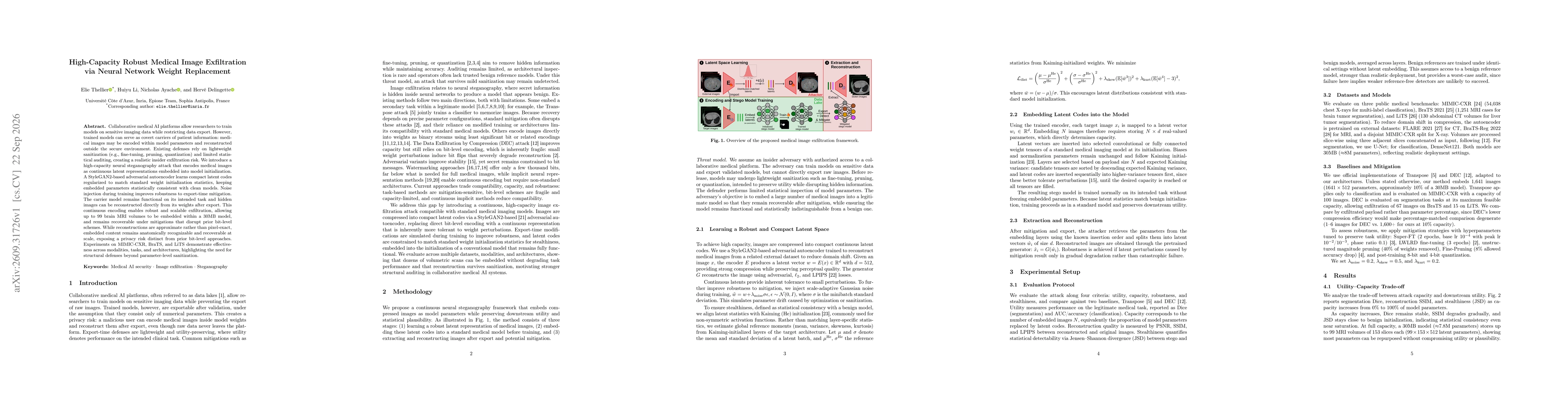 Thumbnail for High-Capacity Robust Medical Image Exfiltration via Neural Network Weight Replacement