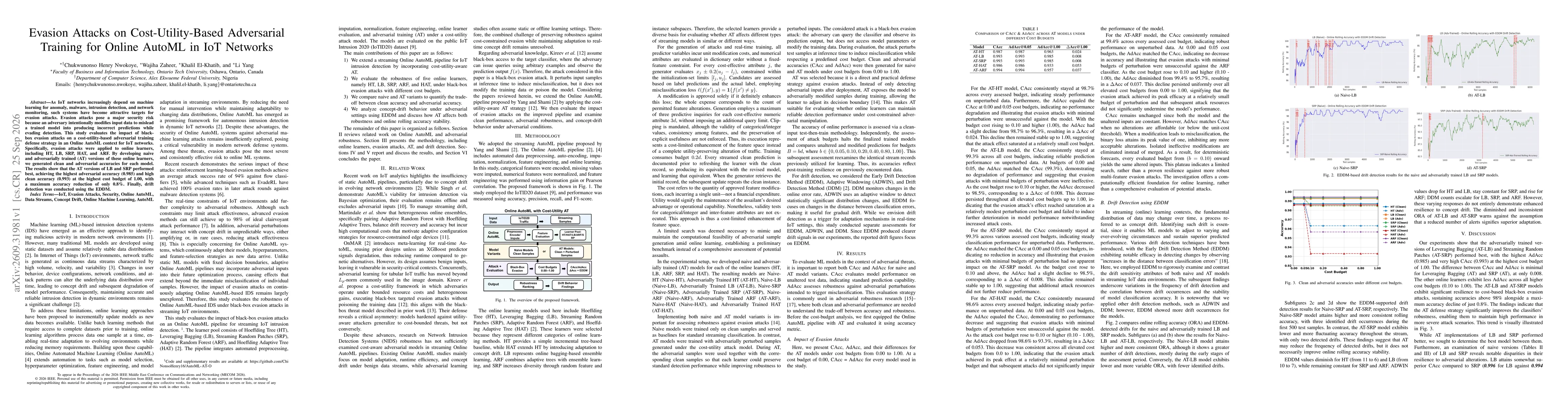 Thumbnail for Evasion Attacks on Cost-Utility-Based Adversarial Training for Online AutoML in IoT Networks
