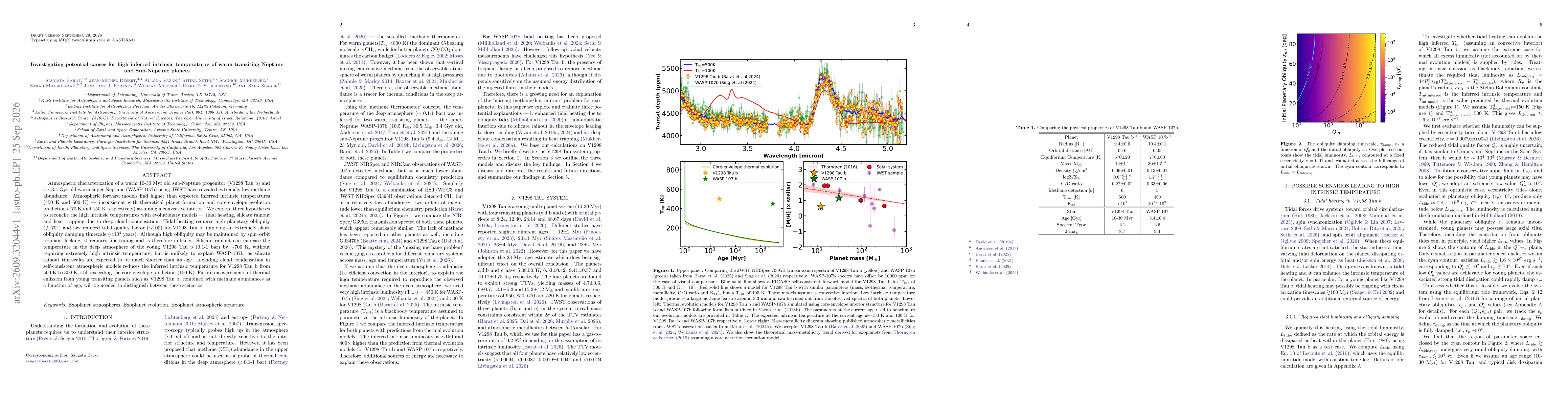 Thumbnail for Investigating potential causes for high inferred intrinsic temperatures of warm transiting Neptune and Sub-Neptune planets