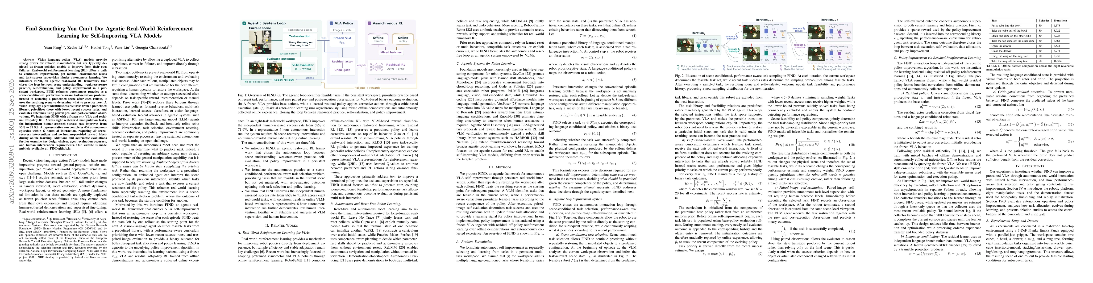 Thumbnail for Find Something You Can't Do: Agentic Real-World Reinforcement Learning for Self-Improving VLA Models