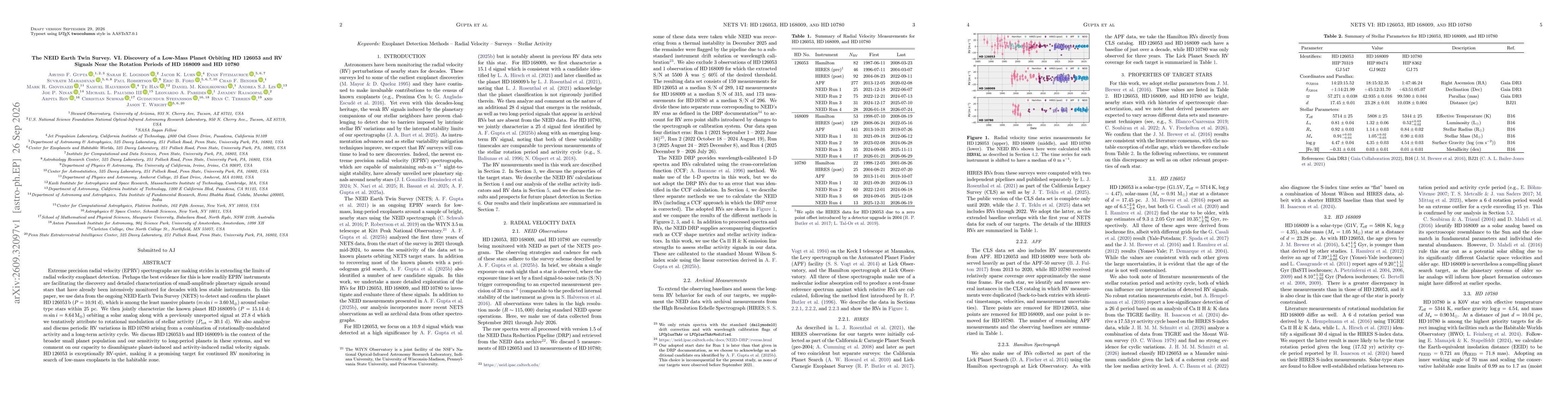 Thumbnail for The NEID Earth Twin Survey. VI. Discovery of a Low-Mass Planet Orbiting HD 126053 and RV Signals Near the Rotation Periods of HD 168009 and HD 10780