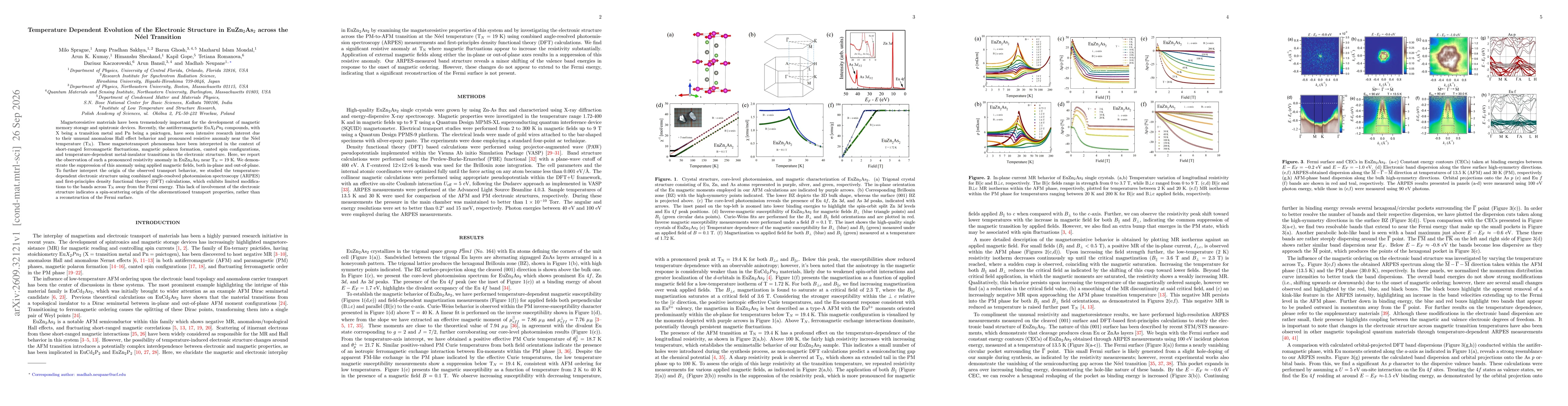 Thumbnail for Temperature Dependent Evolution of the Electronic Structure in EuZn2As2 across the Neel Transition