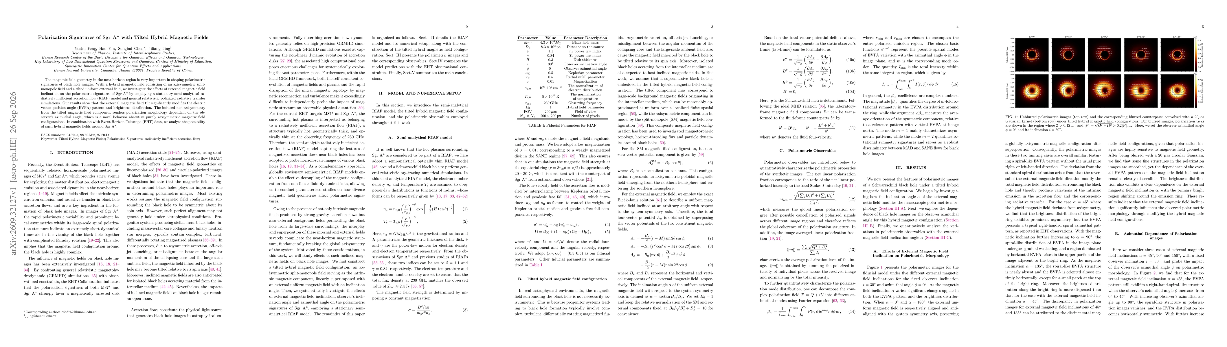 Thumbnail for Polarization Signatures of Sgr A* with Tilted Hybrid Magnetic Fields