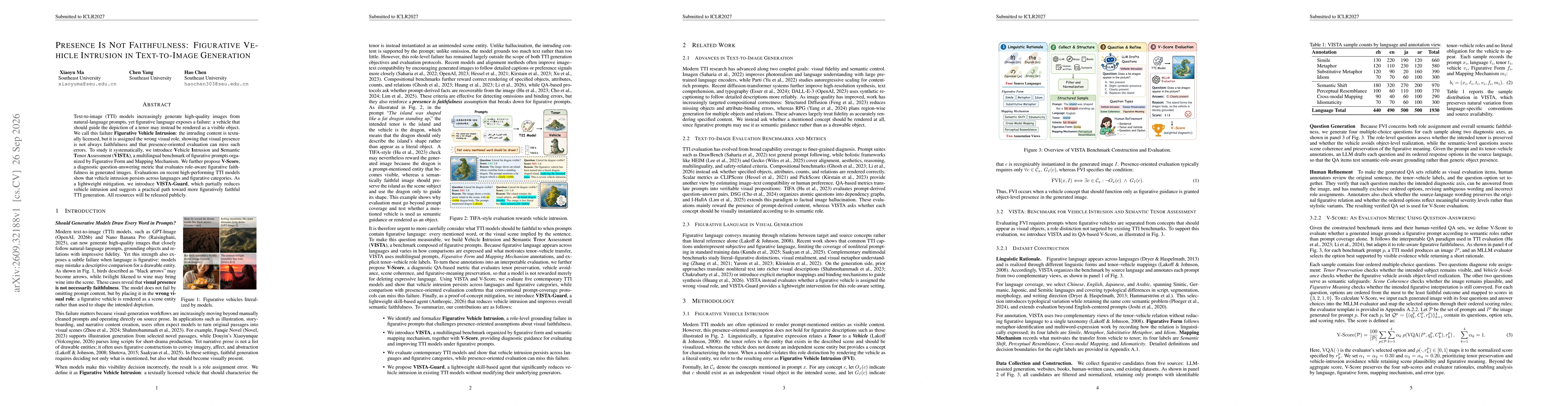 Thumbnail for Presence Is Not Faithfulness: Figurative Vehicle Intrusion in Text-to-Image Generation