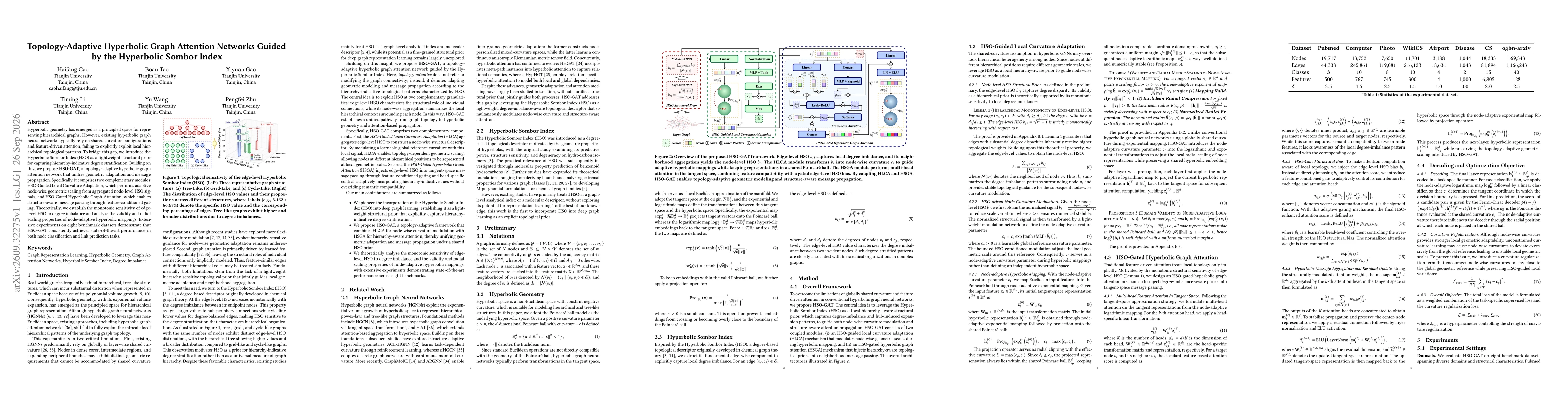 Thumbnail for Topology-Adaptive Hyperbolic Graph Attention Networks Guided by the Hyperbolic Sombor Index