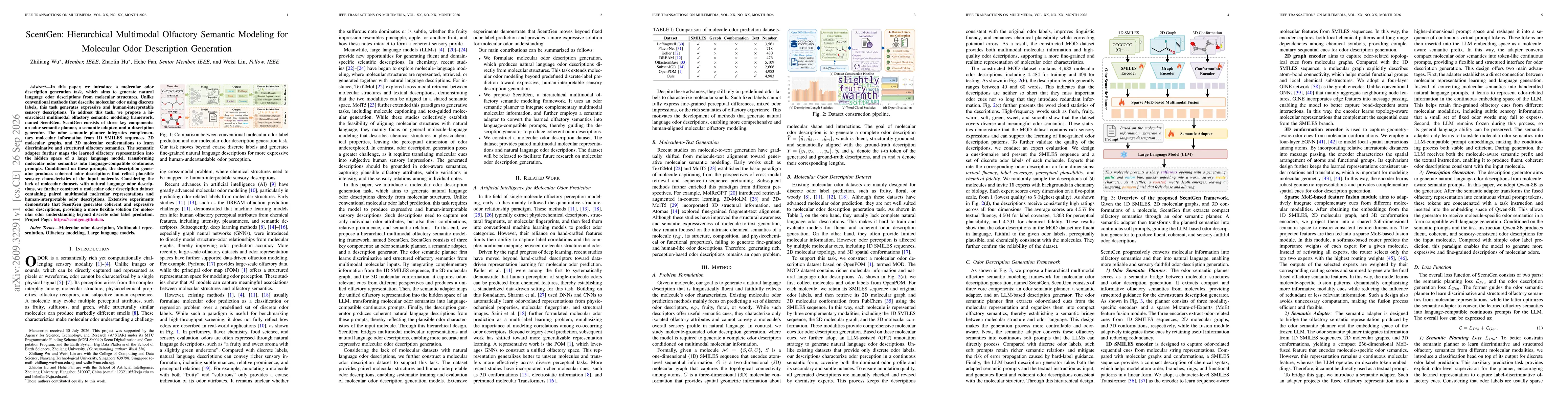 Thumbnail for ScentGen: Hierarchical Multimodal Olfactory Semantic Modeling for Molecular Odor Description Generation