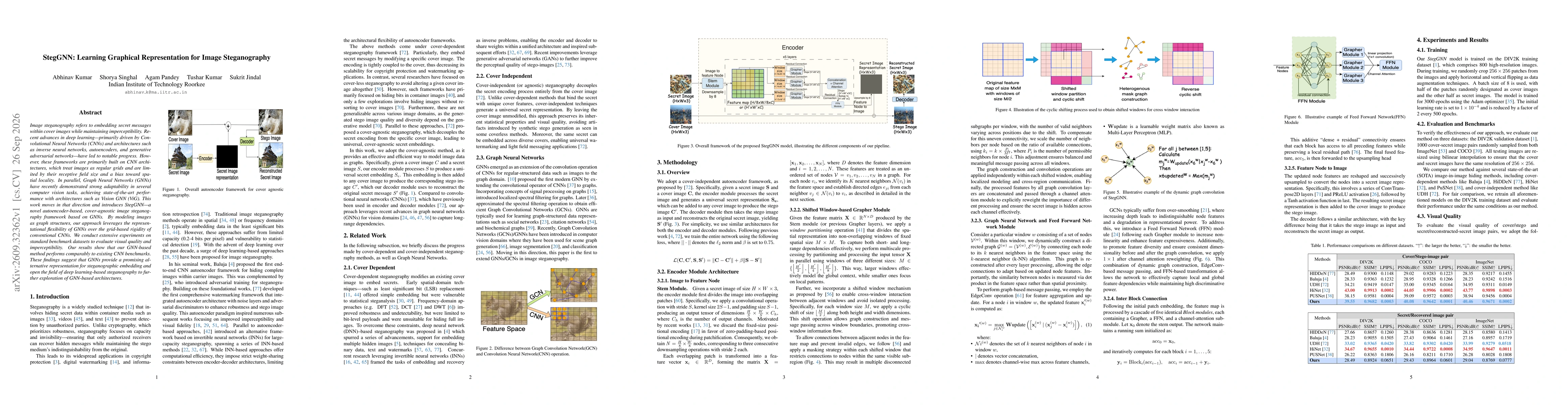 Thumbnail for StegGNN: Learning Graphical Representation for Image Steganography