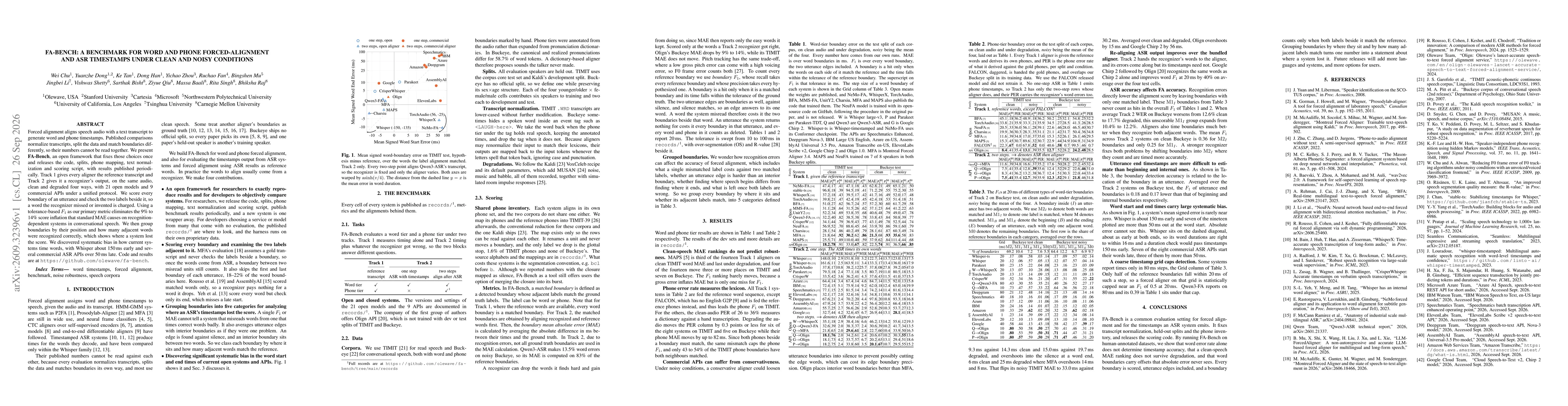 Thumbnail for FA-Bench: A Benchmark for Word-Level and Phone-Level Forced-Alignment and ASR Timestamps Under Clean and Noisy Conditions