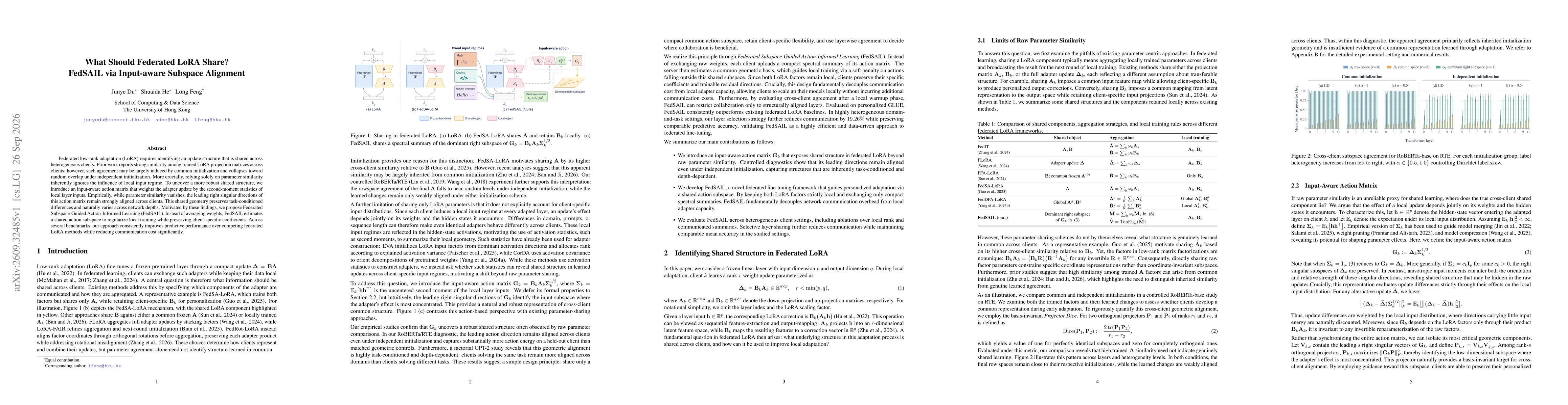 Thumbnail for What Should Federated LoRA Share? FedSAIL via Input-aware Subspace Alignment