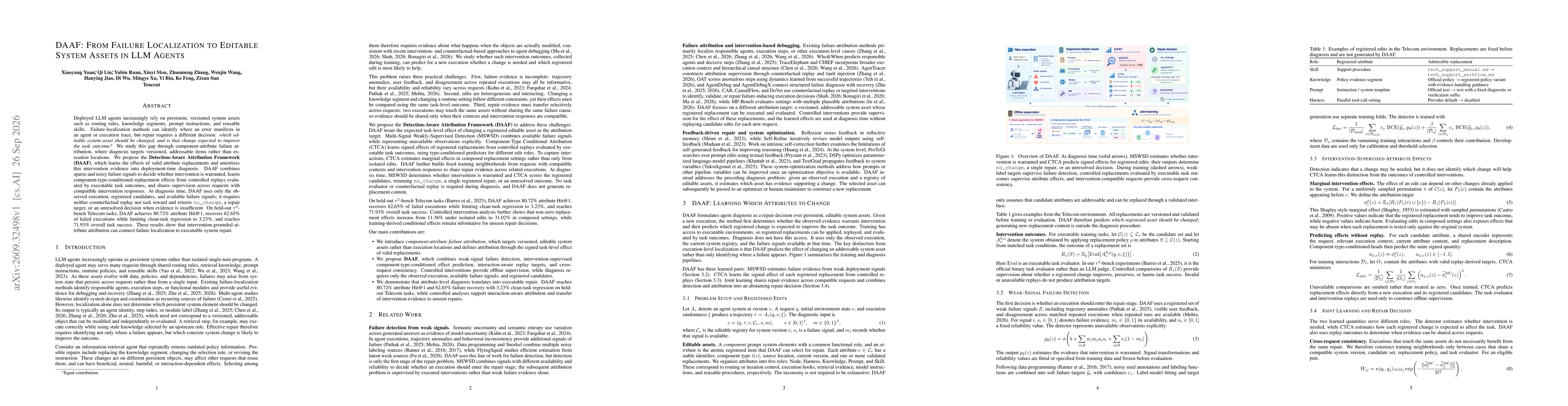 Thumbnail for DAAF: From Failure Localization to Editable System Assets in LLM Agents