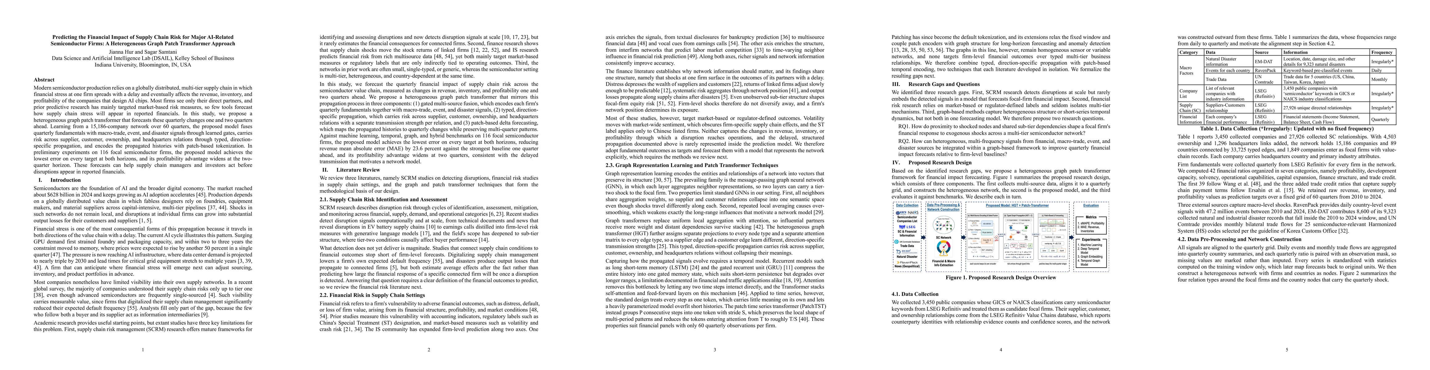Thumbnail for Predicting the Financial Impact of Supply Chain Risk for Major AI-Related Semiconductor Firms: A Heterogeneous Graph Patch Transformer Approach