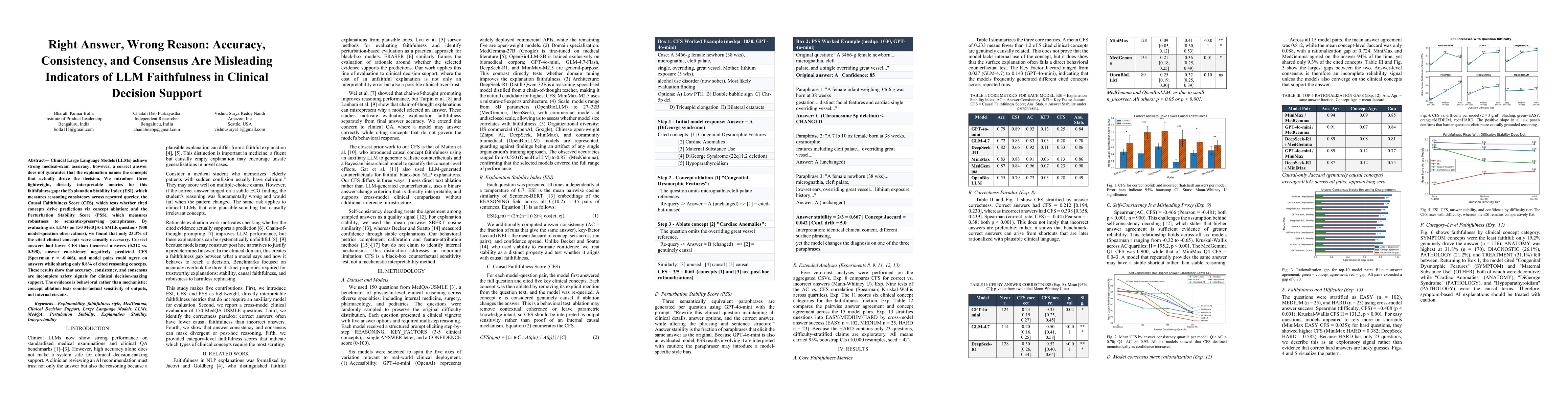 Thumbnail for Right Answer, Wrong Reason: Accuracy, Consistency, and Consensus Are Misleading Indicators of LLM Faithfulness in Clinical Decision Support