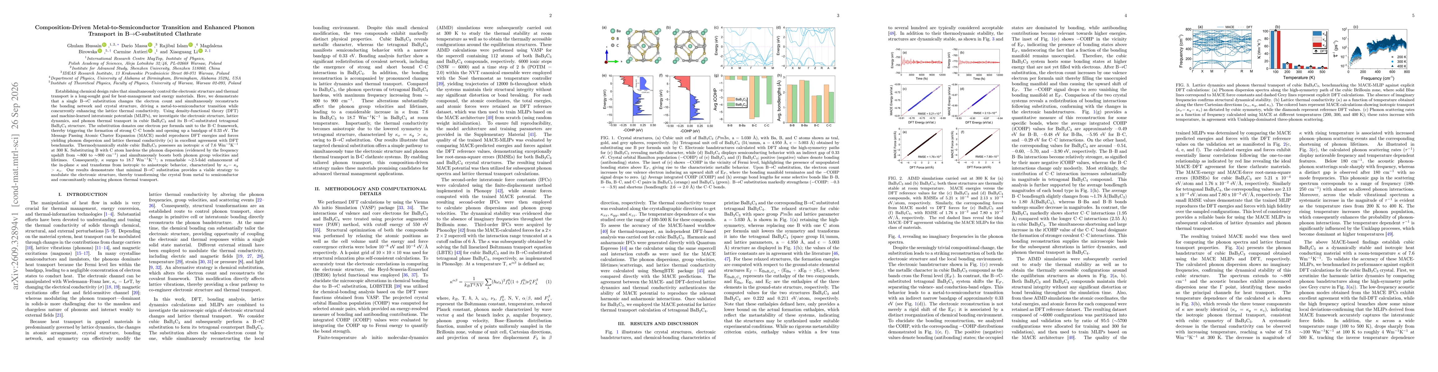 Thumbnail for Composition-Driven Metal-to-Semiconductor Transition and Enhanced Phonon Transport in B-C substituted Clathrate