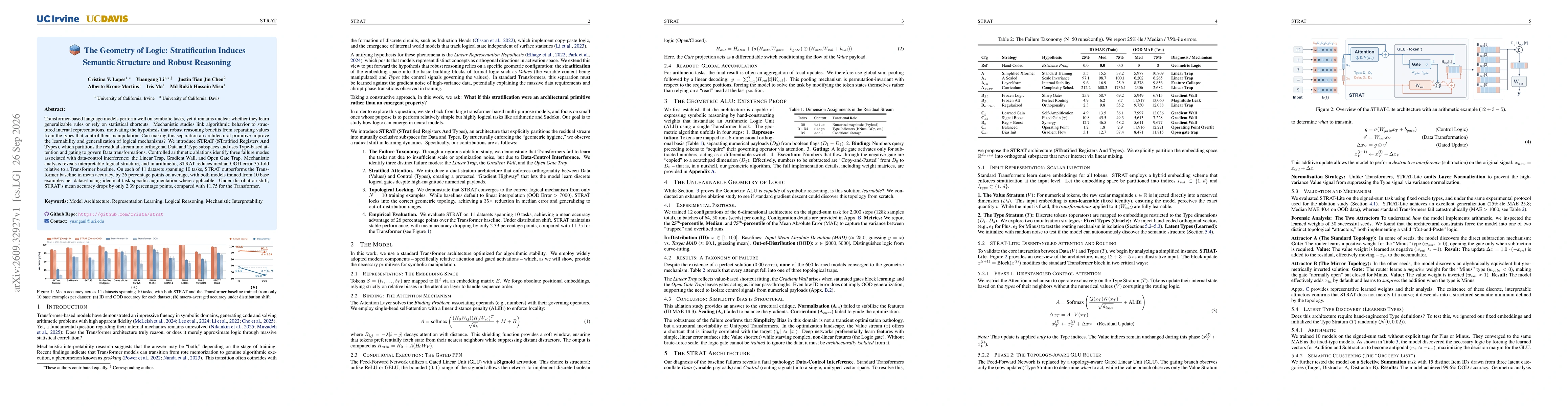Thumbnail for The Geometry of Logic: Stratification Induces Semantic Structure and Robust Reasoning