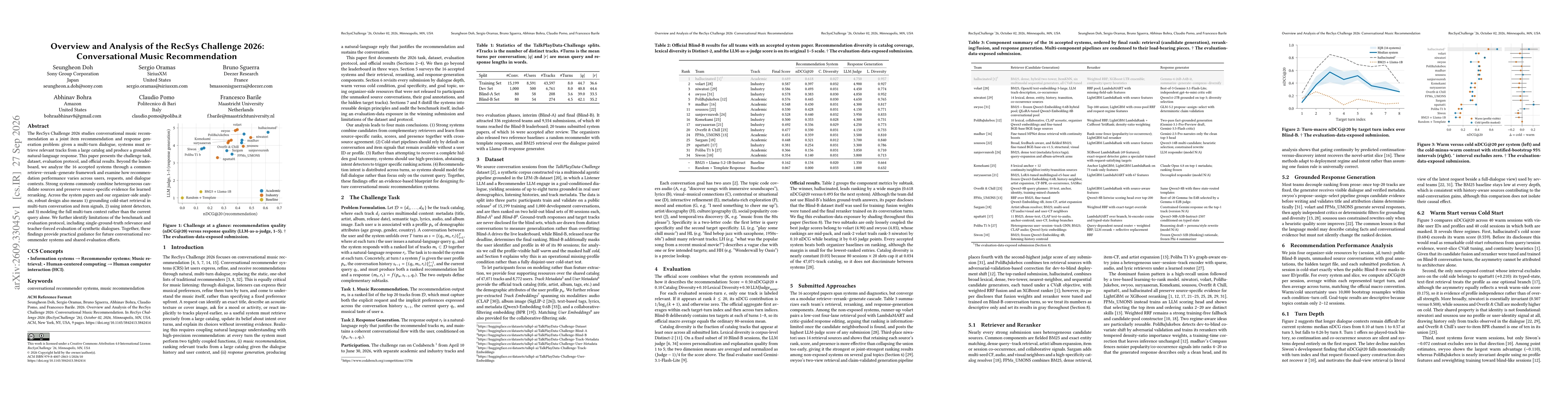 Thumbnail for Overview and Analysis of the RecSys Challenge 2026: Conversational Music Recommendation