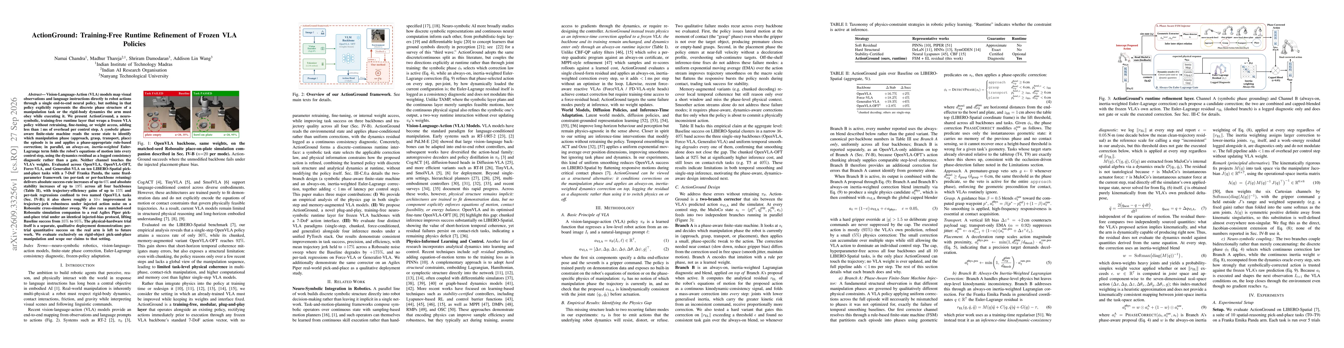 Thumbnail for ActionGround: Training-Free Runtime Refinement of Frozen VLA Policies