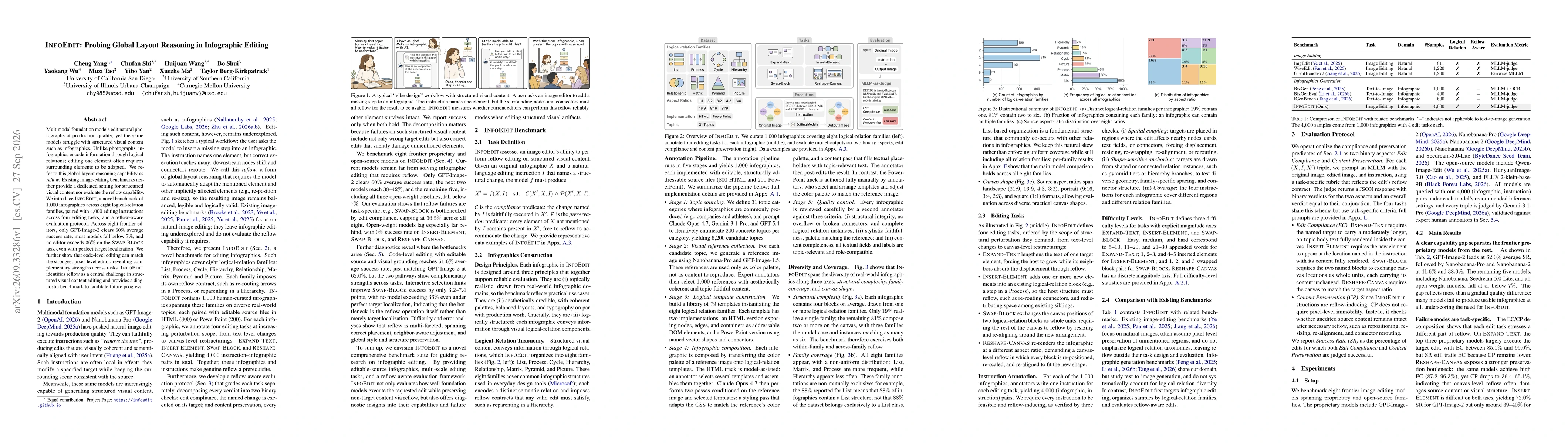 Thumbnail for InfoEdit: Probing Global Layout Reasoning in Infographic Editing