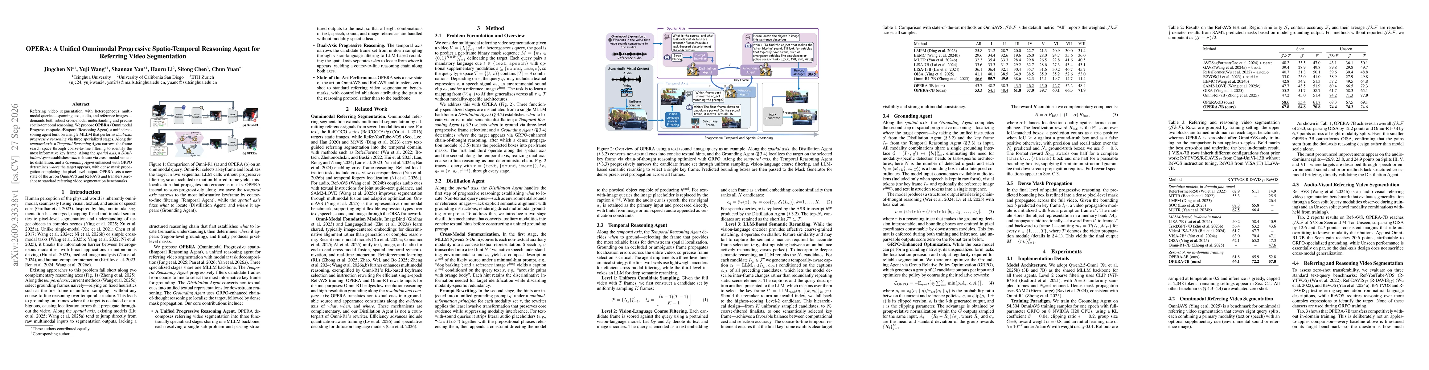 Thumbnail for OPERA: A Unified Omnimodal Progressive Spatio-Temporal Reasoning Agent for Referring Video Segmentation