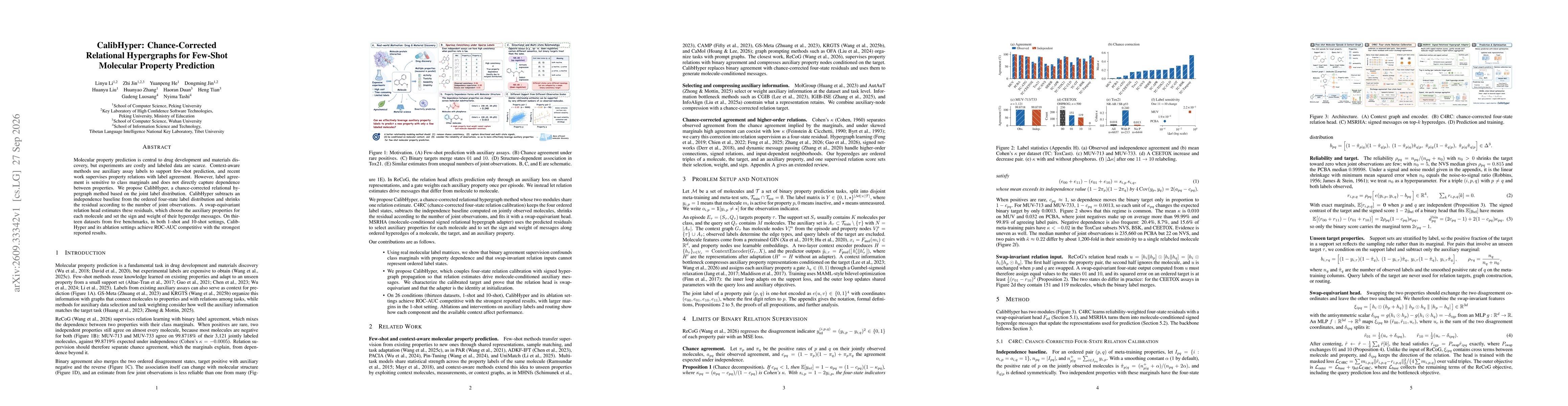 Thumbnail for CalibHyper: Chance-Corrected Relational Hypergraphs for Few-Shot Molecular Property Prediction
