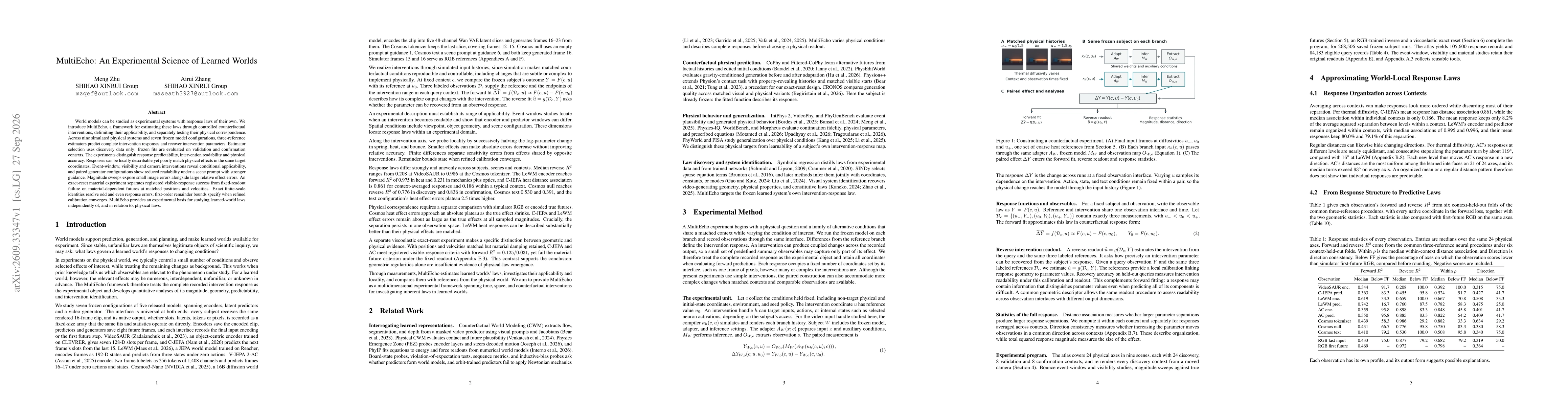 Thumbnail for MultiEcho: An Experimental Science of Learned Worlds