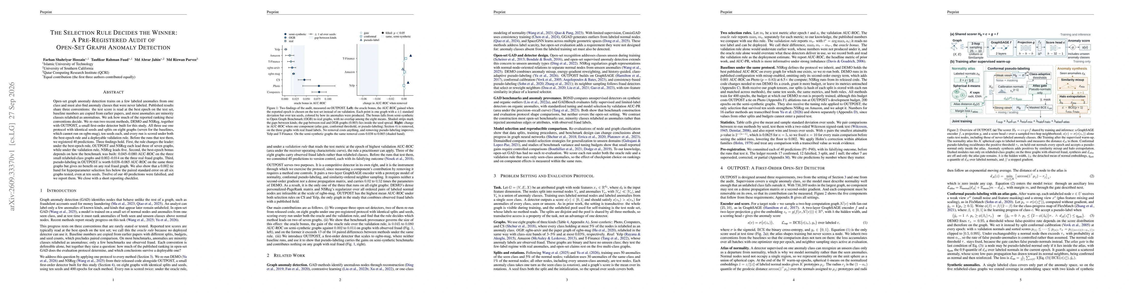 Thumbnail for The Selection Rule Decides the Winner: A Pre-Registered Audit of Open-Set Graph Anomaly Detection