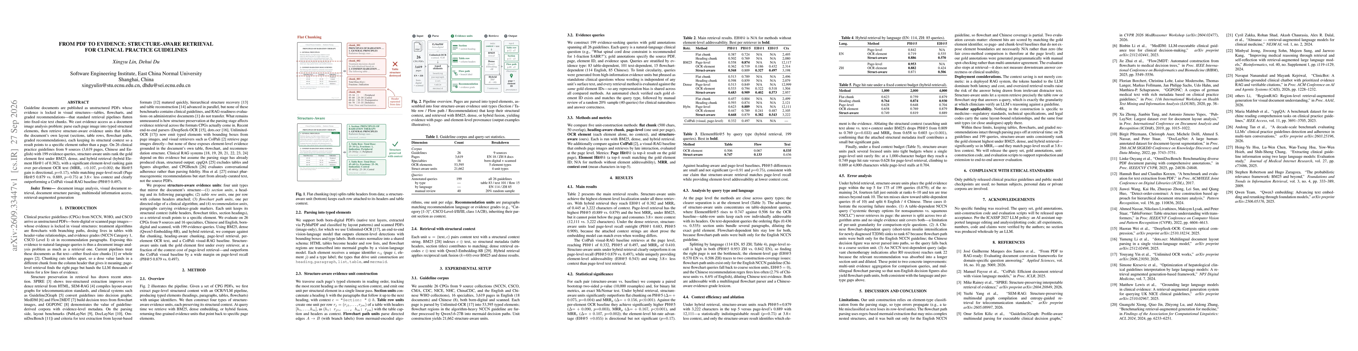 Thumbnail for From PDF to Evidence: Structure-Aware Retrieval for Clinical Practice Guidelines