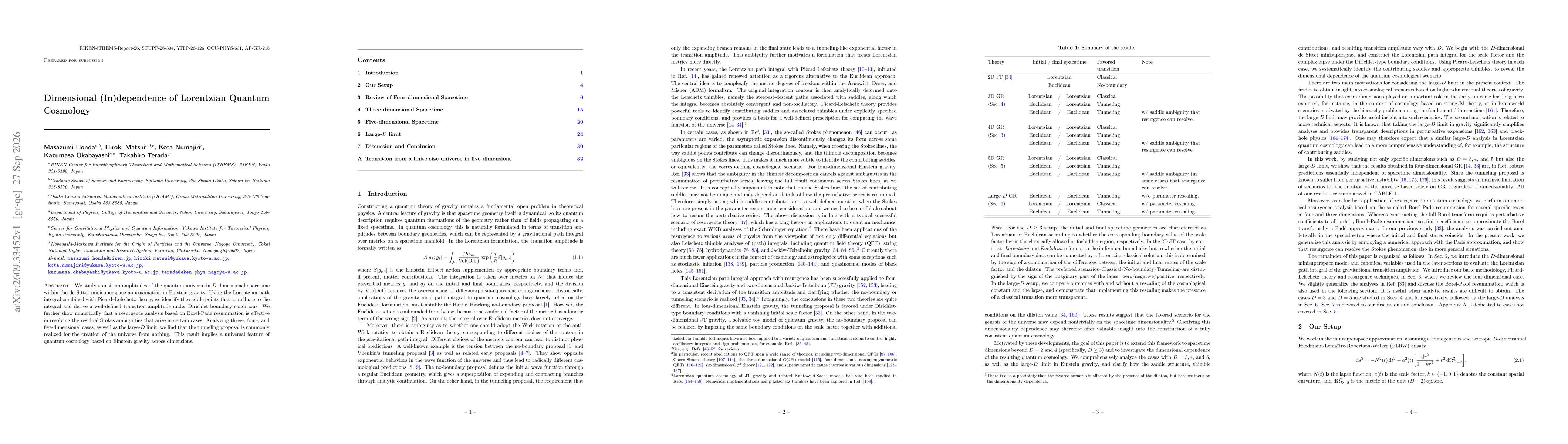 Thumbnail for Dimensional (In)dependence of Lorentzian Quantum Cosmology