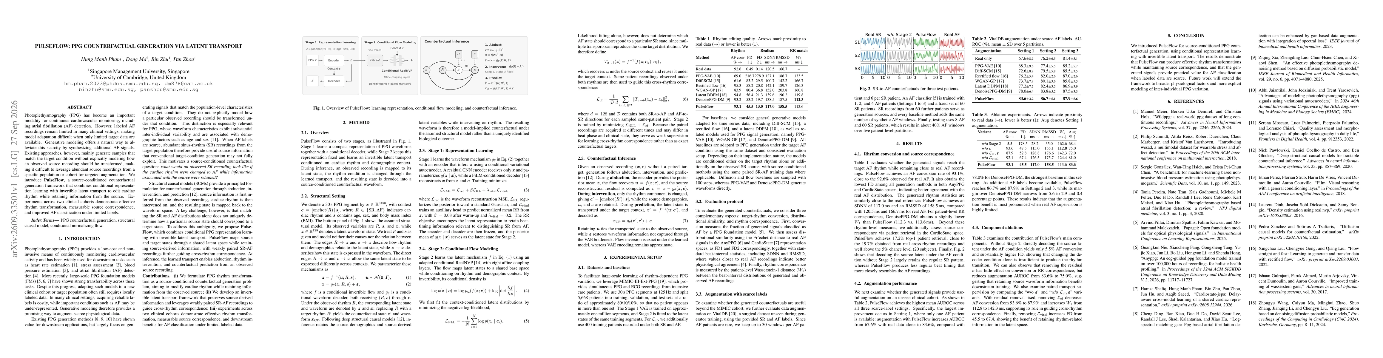 Thumbnail for Pulseflow: PPG Counterfactual Generation Via Latent Transport