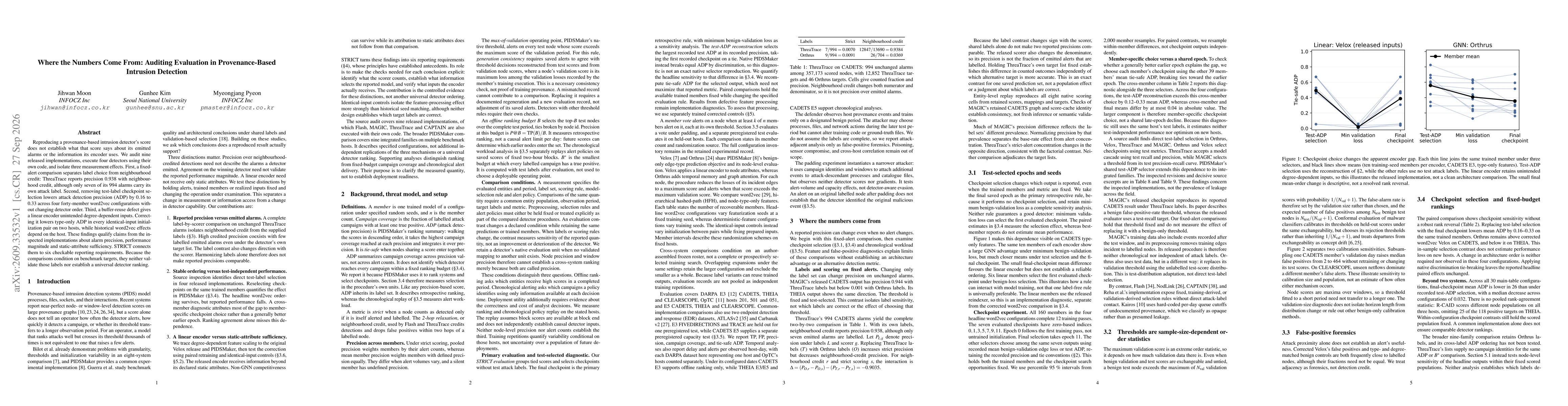 Thumbnail for Where the Numbers Come From: Auditing Evaluation in Provenance-Based Intrusion Detection