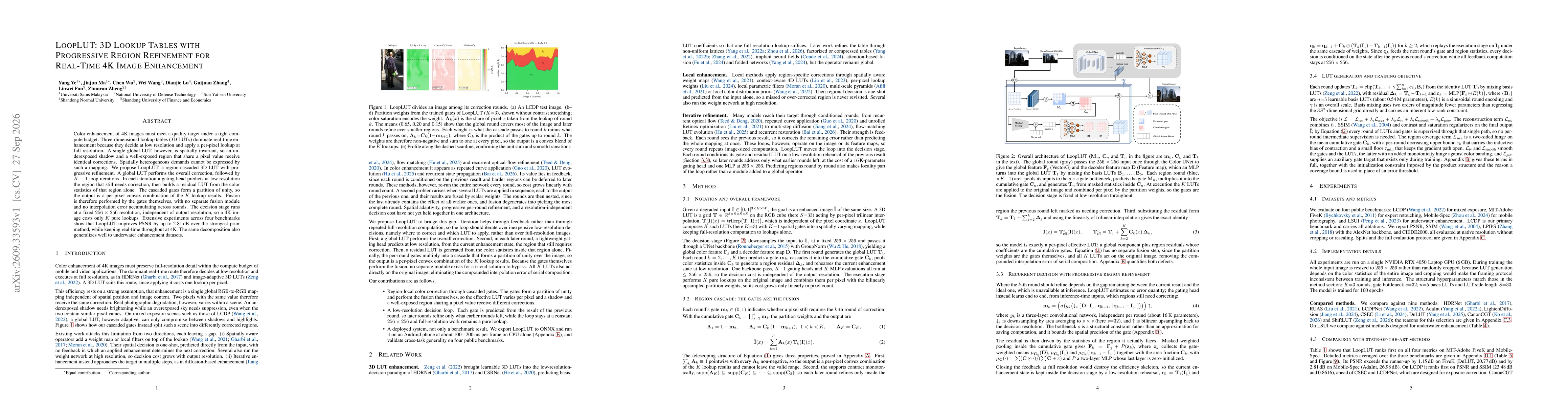 Thumbnail for LoopLUT: 3D Lookup Tables with Progressive Region Refinement for Real-Time 4K Image Enhancement