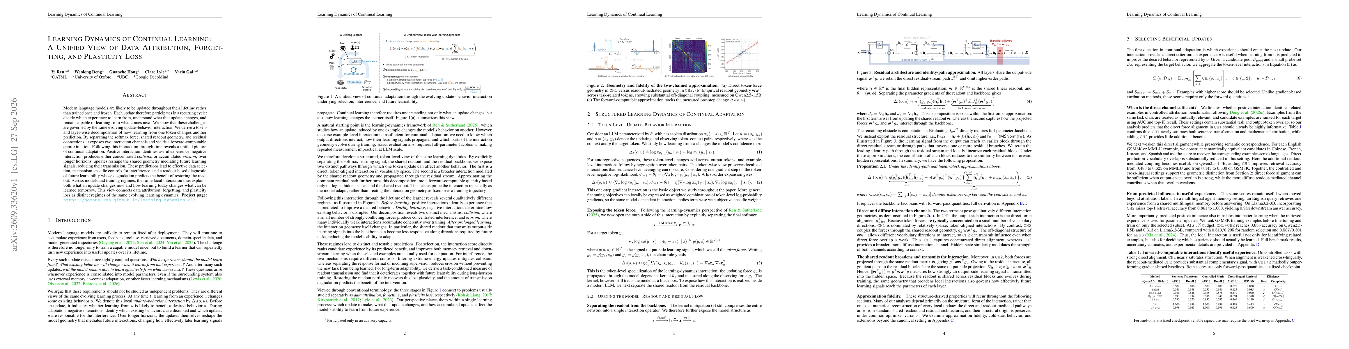 Thumbnail for Learning Dynamics of Continual Learning: A Unified View of Data Attribution, Forgetting, and Plasticity Loss