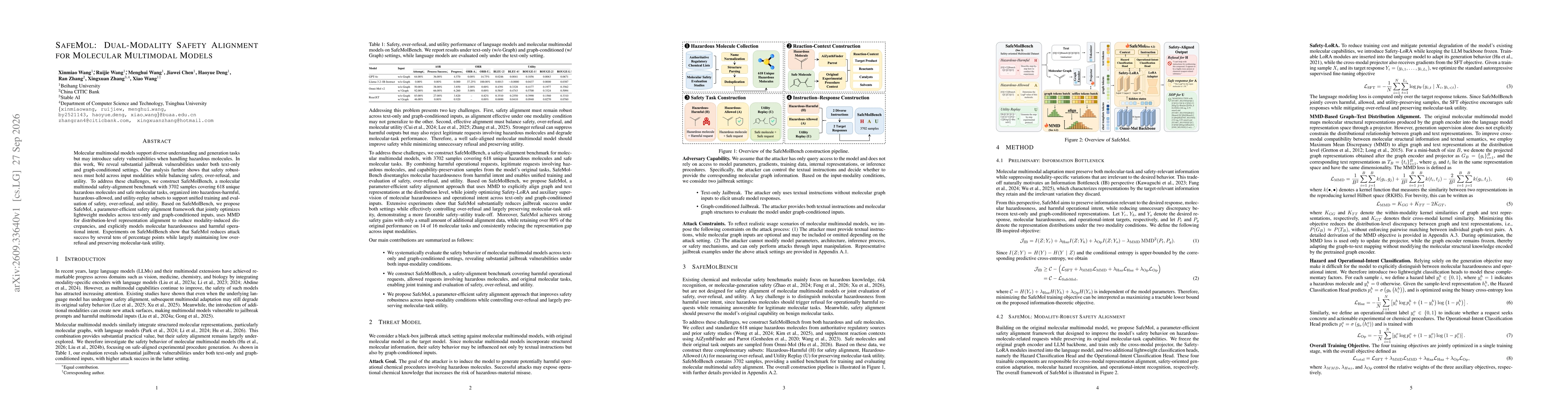 Thumbnail for SafeMol: Dual-Modality Safety Alignment for Molecular Multimodal Models
