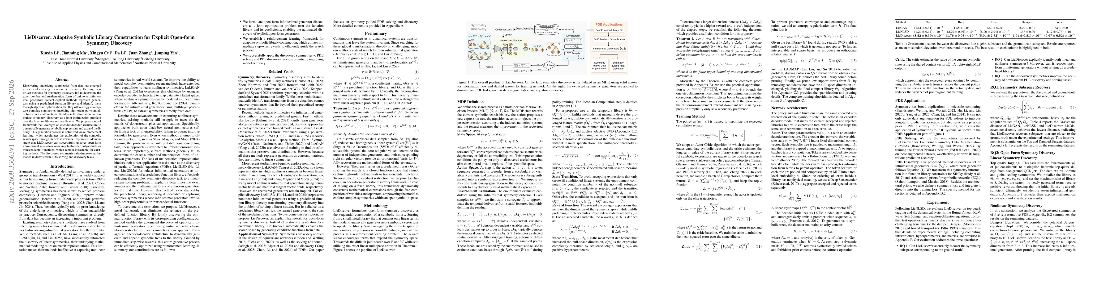 Thumbnail for LieDiscover: Adaptive Symbolic Library Construction for Explicit Open-form Symmetry Discovery