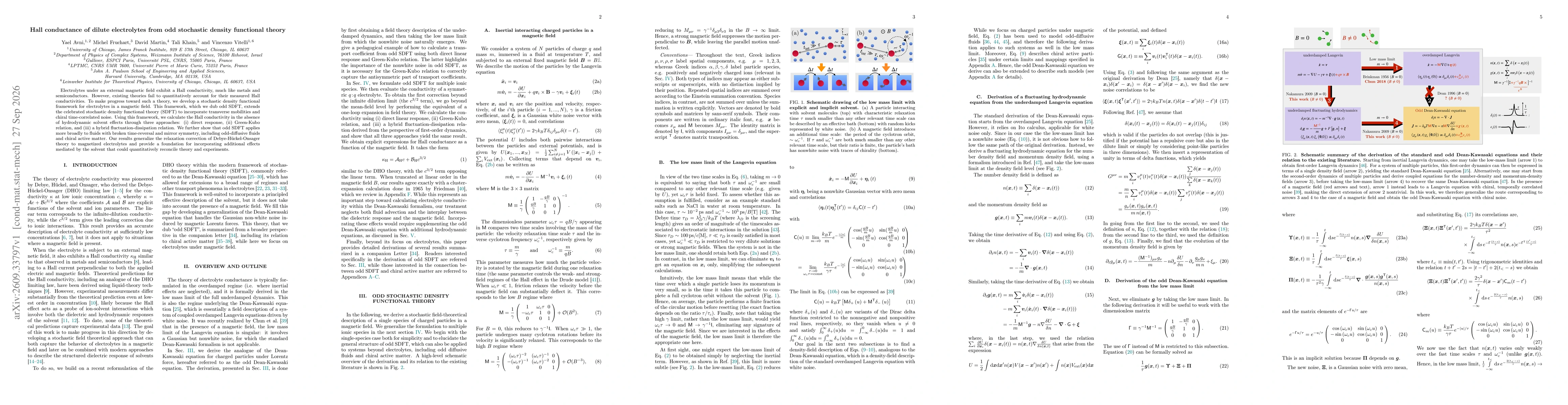 Thumbnail for Hall conductance of dilute electrolytes from odd stochastic density functional theory